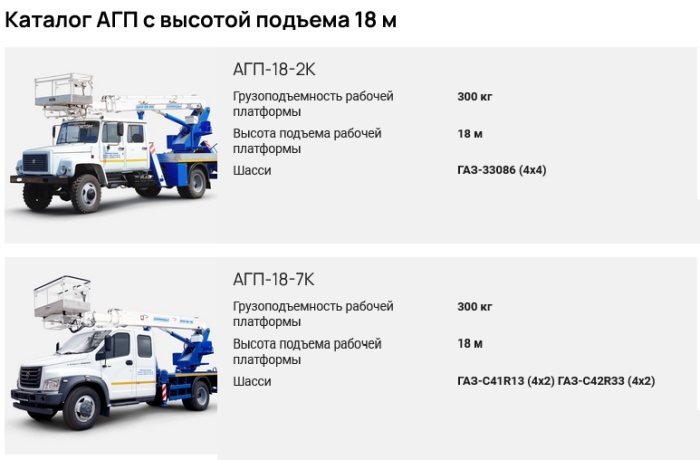 Акционерное общество «Клинцовский автокрановый завод» расширяет линейку автогидроподъемников с высотой подъема 18 метров.