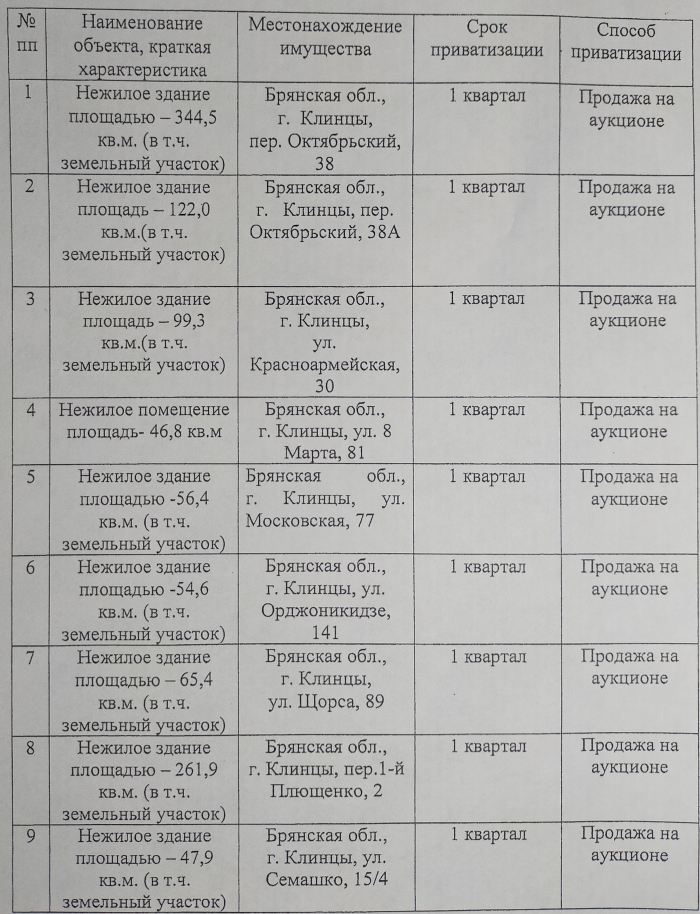 В Клинцах утвержден прогнозный план приватизации муниципального имущества на 2024 год