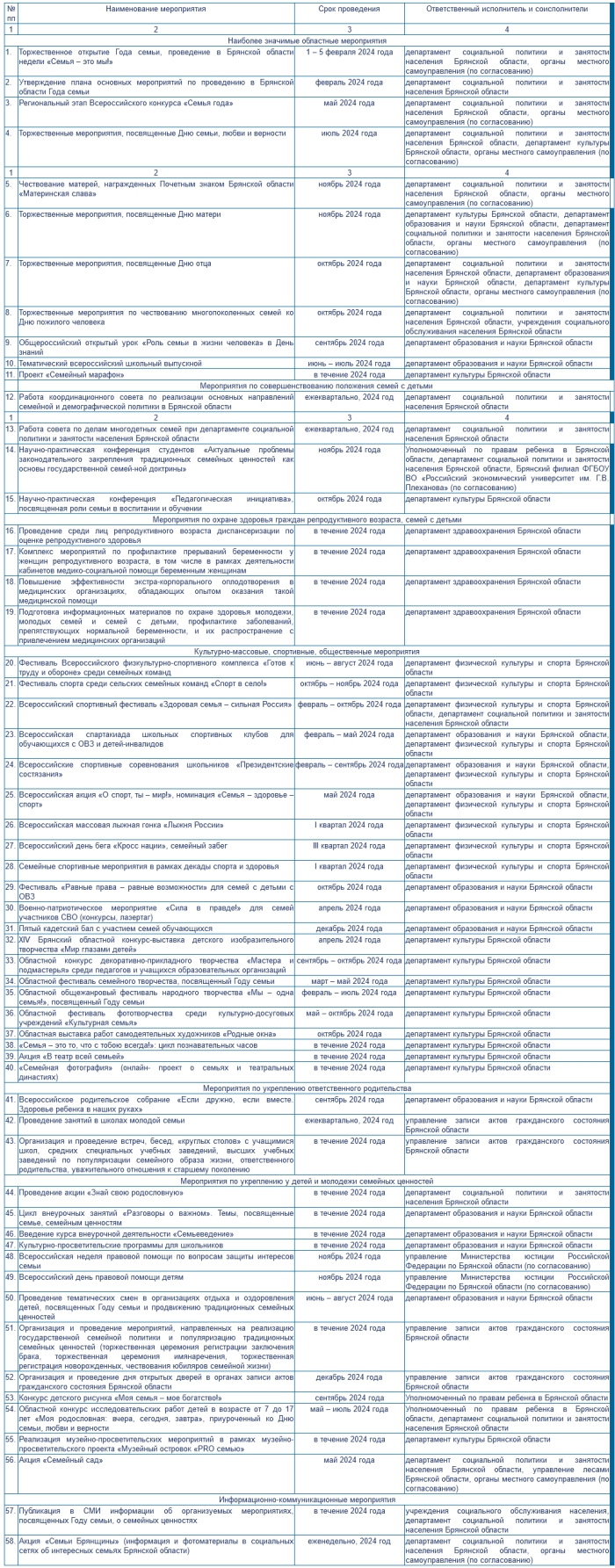 План основных мероприятий по проведению в Брянской области Года семьи -  Клинцы.ИНФО - Новости Клинцов