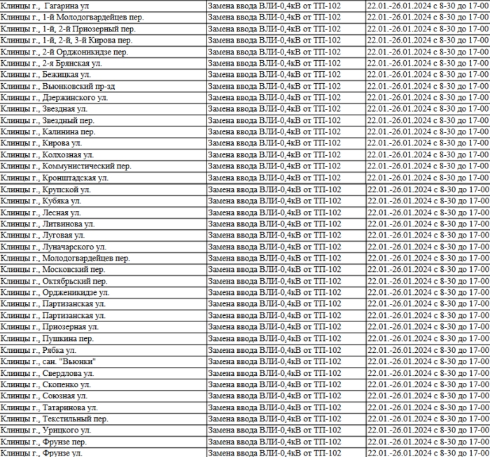 График возможных ограничений подачи электроэнергии в Клинцах с 22.01 по 28.01.2024