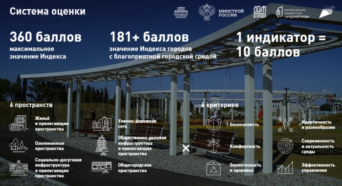 Минстрой РФ: Городская среда для жизни в Клинцах за 2024 год признана неблагоприятной