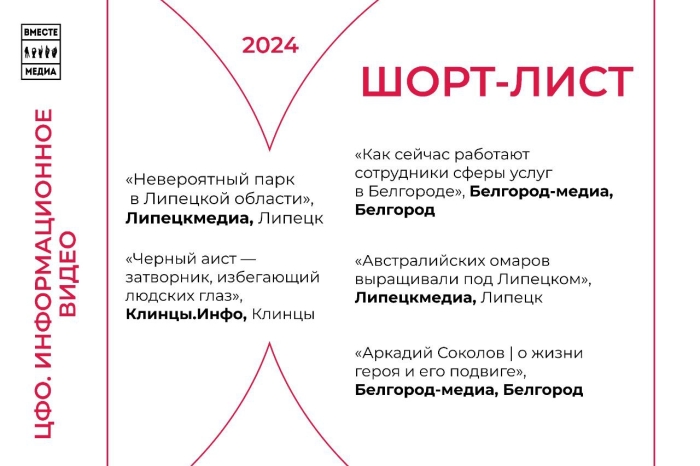 Работа СМИ Клинцы.Инфо вошла в шорт-лист конкурса «Вместе медиа.Онлайн»