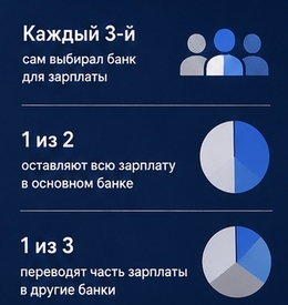 Фото новости