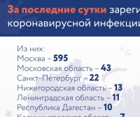 Фото новости