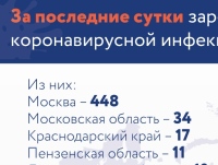 Фото новости