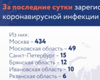 Фото новости