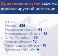 Фото новости