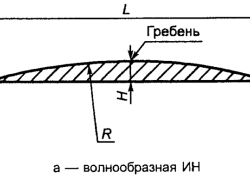 Схема лежачих полицейских