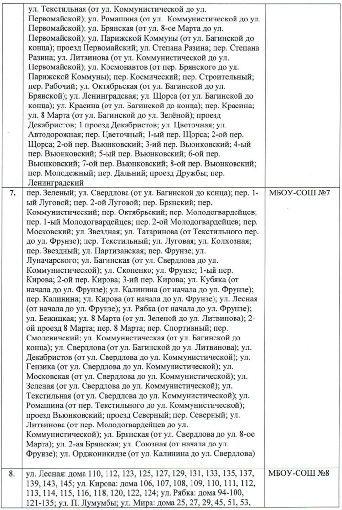 «О закреплении территорий городского округа «город Клинцы Брянской области» за муниципальными общеобразовательными организациями, реализующими основные общеобразовательные программы начального общего, основного общего и среднего общего образования»