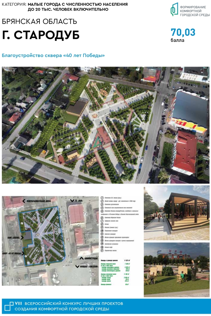 Два города Брянской области стали победителями Всероссийского конкурса лучших проектов создания комфортной городской среды